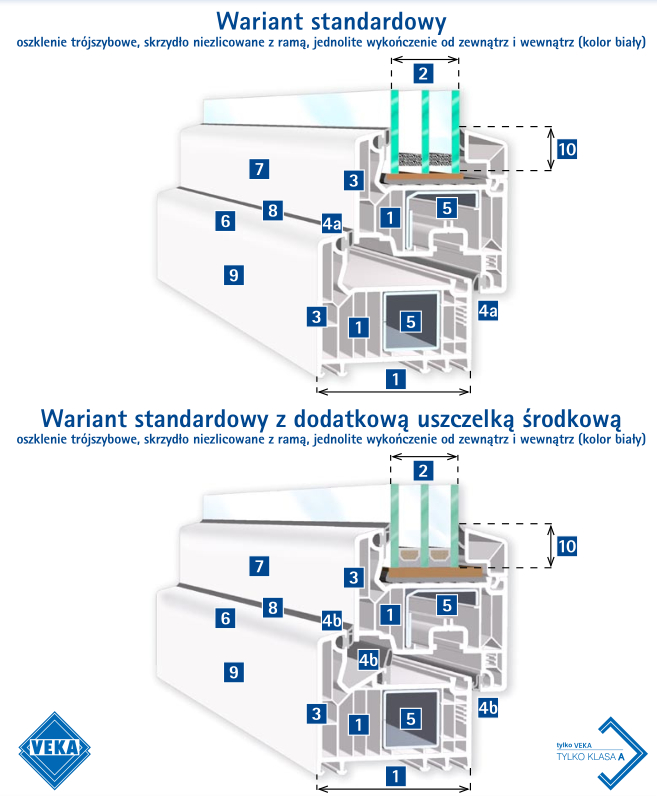 schemat profilu VEKA SOFTLINE 82 MD